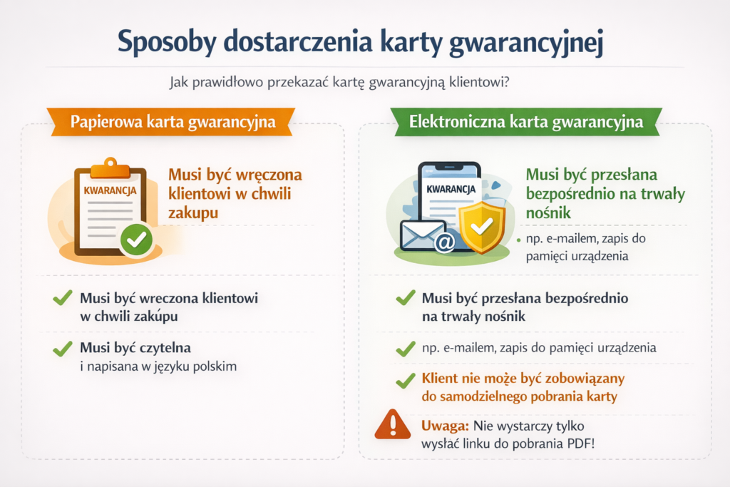 Karta gwarancyjna wzór